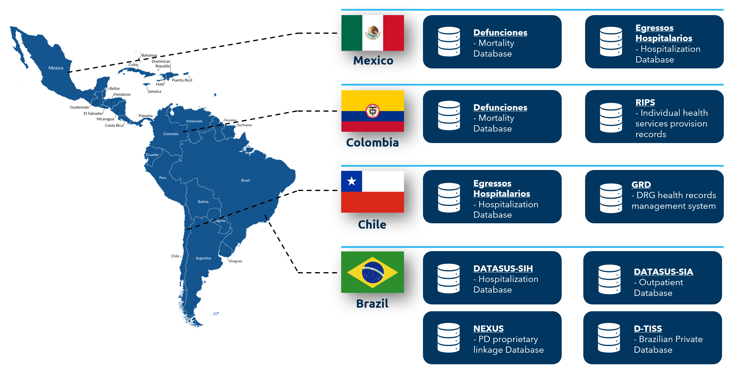 Data Products in LATAM